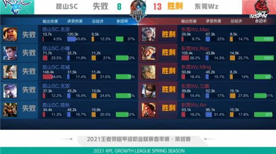 的比赛强度 的比赛强度