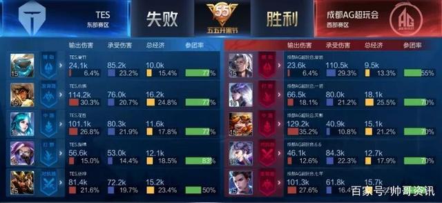 游对手