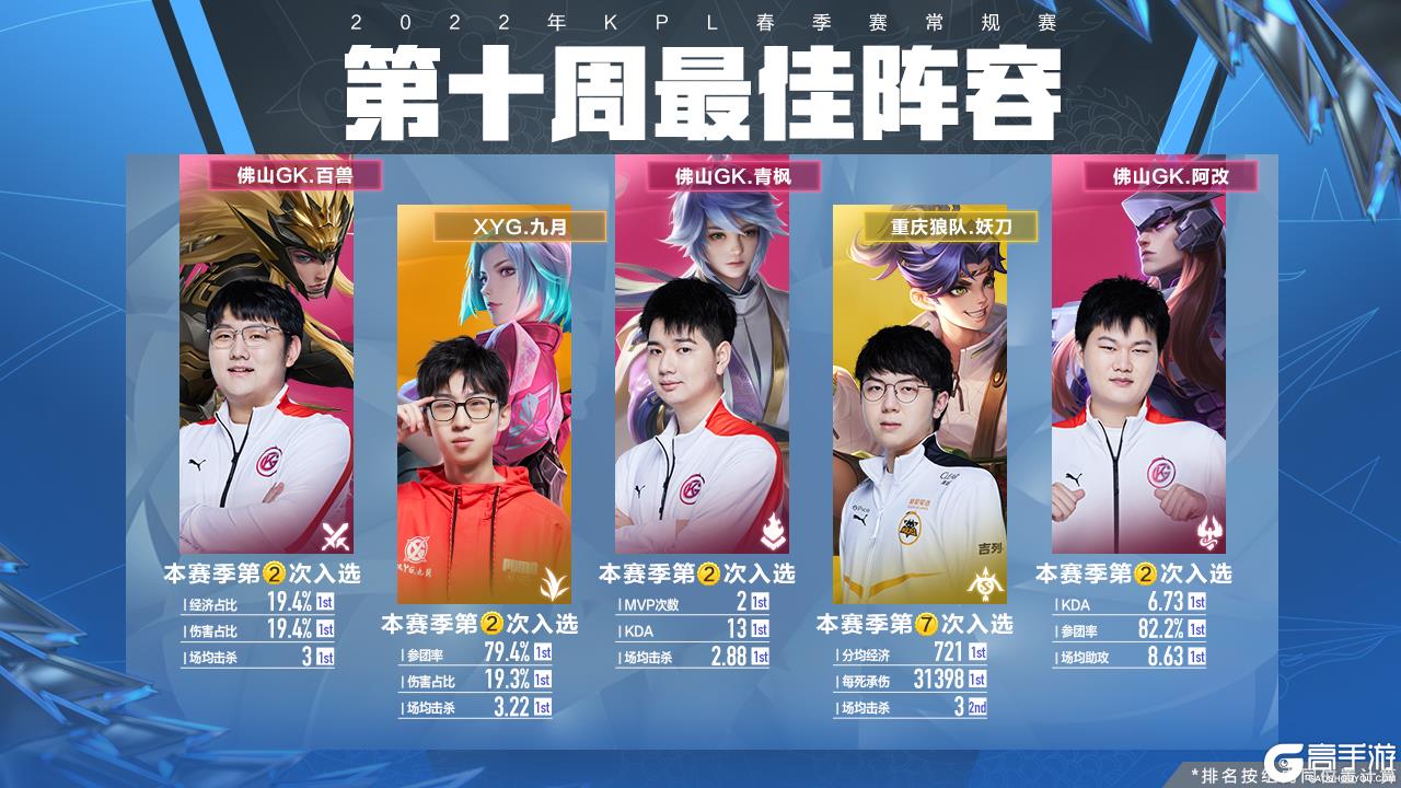 变速大于稳