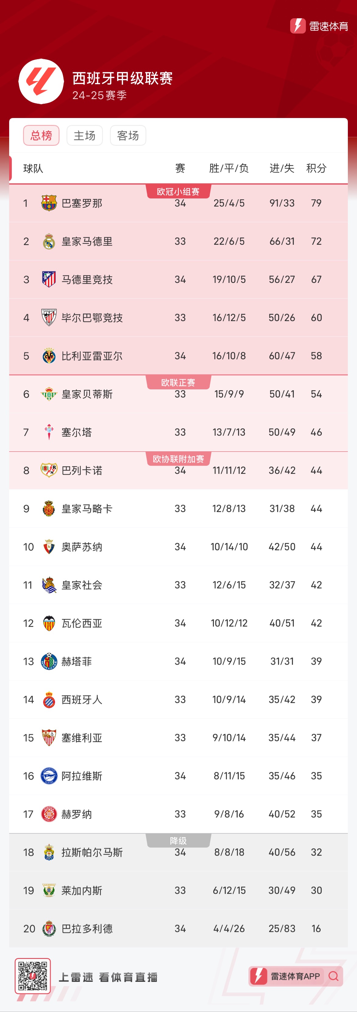 准适配 准适配